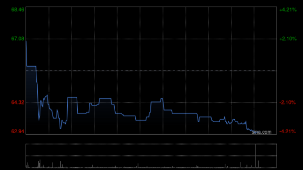 股票配资评测 贝克微获Asian Equity Special Opportunities Portfolio Master Fund Limited增持3.05万股